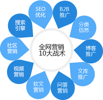 2021年中小企业网络营销推广该如何做比较好？