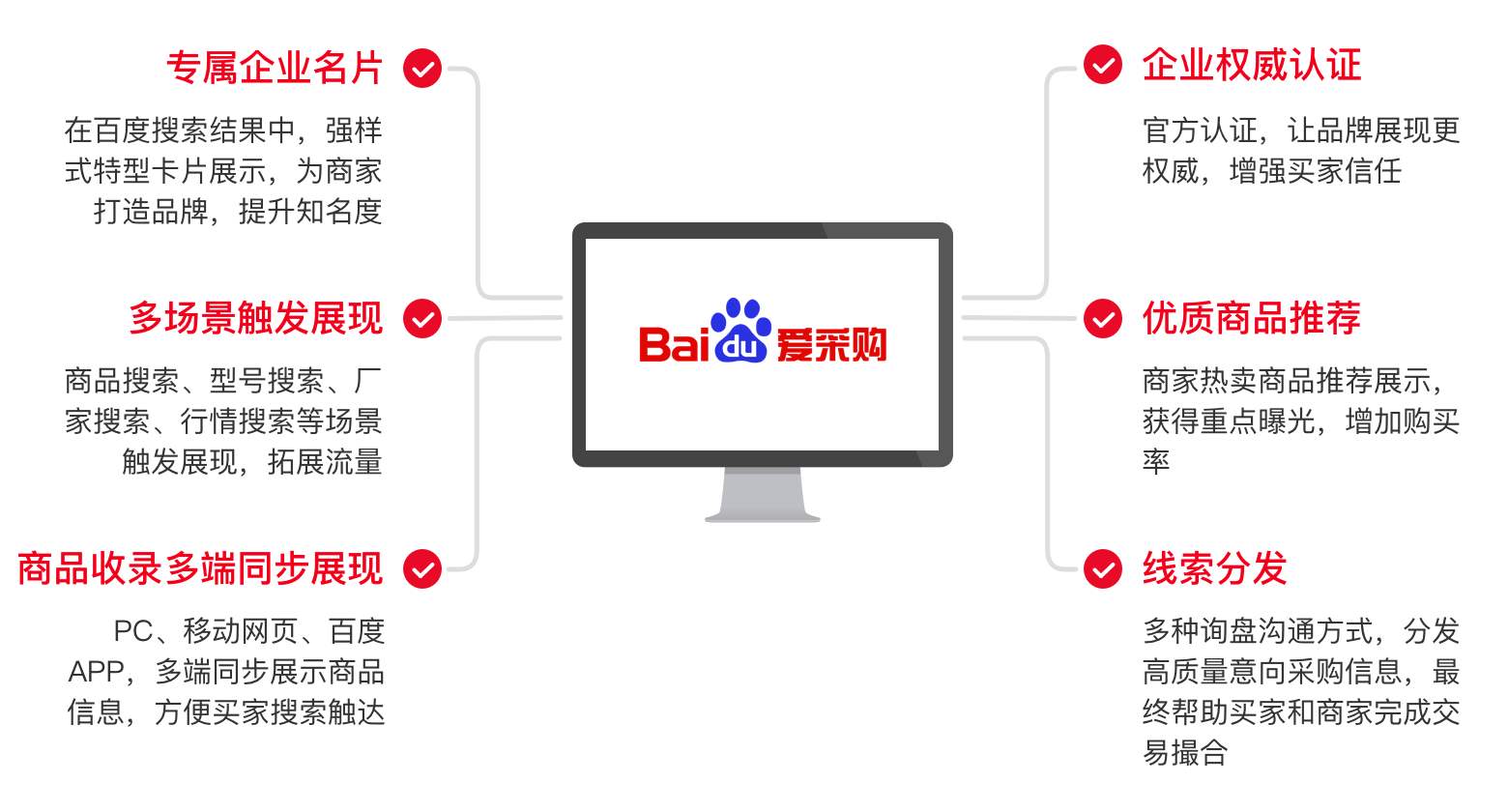 分享十种网络营销推广主流的渠道，新人建议搜藏！