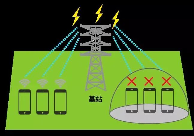 高考中的“信号屏蔽”，你了解多少？