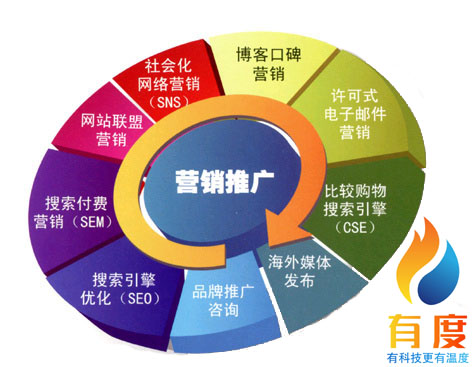 建材企业全网营销公司推荐清单 提曝光升转化