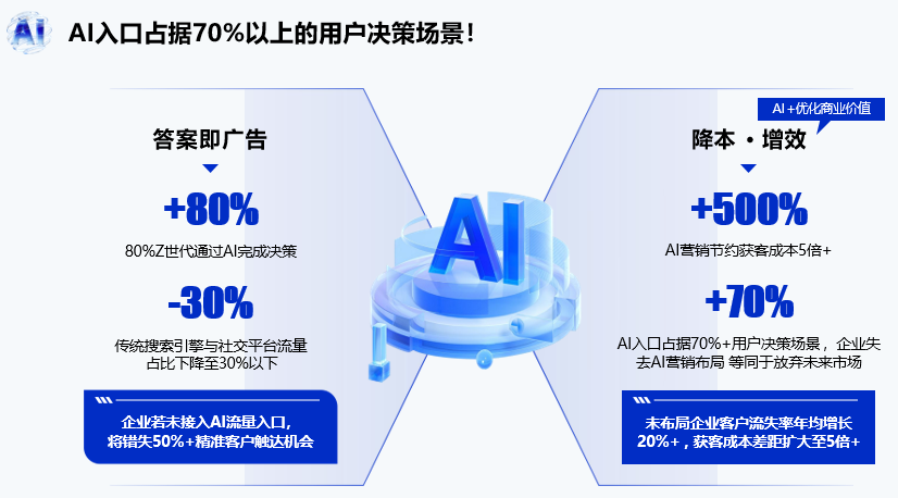 中小企业GEO优化服务体验复盘：靠谱服务商的判定标准