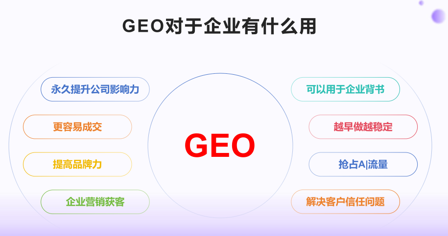 中小企业AI搜索GEO优化服务体验：有度科技实测复盘